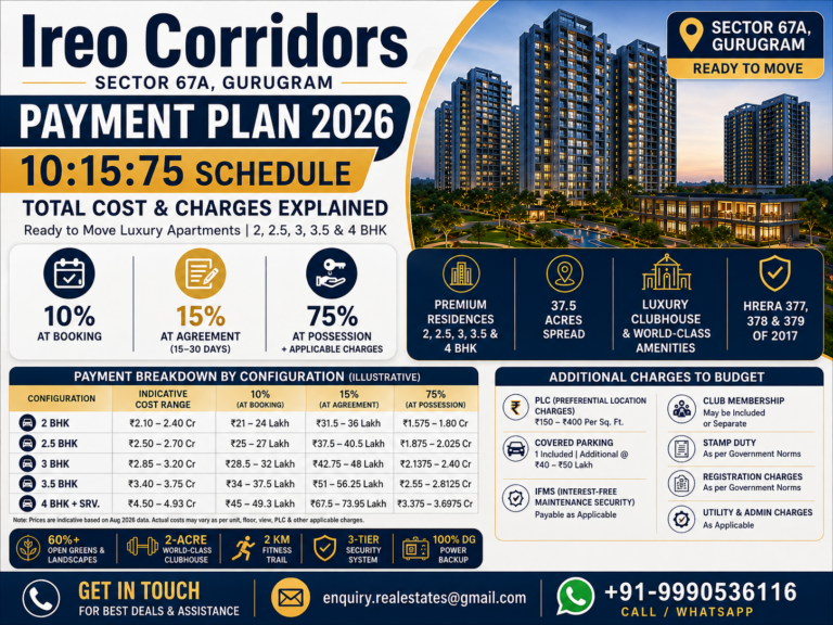 Ireo Corridors Payment Plan
