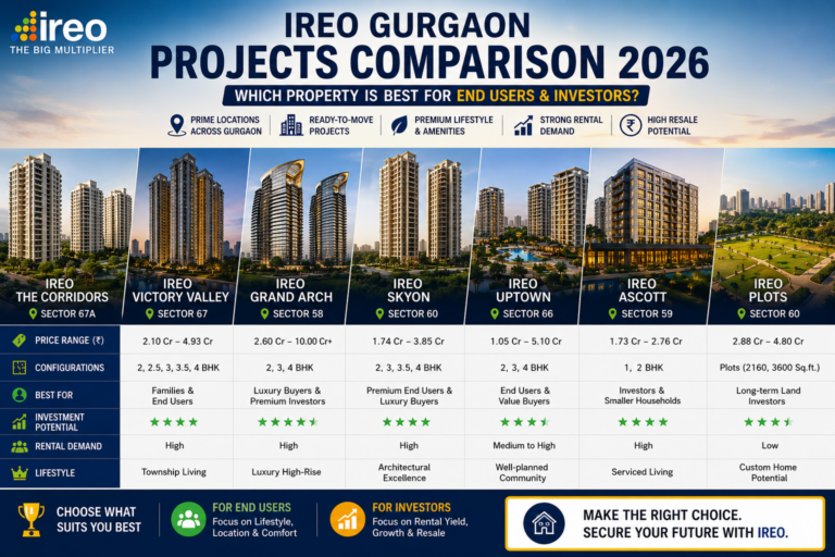 IREO Gurgaon Projects Comparison 2026