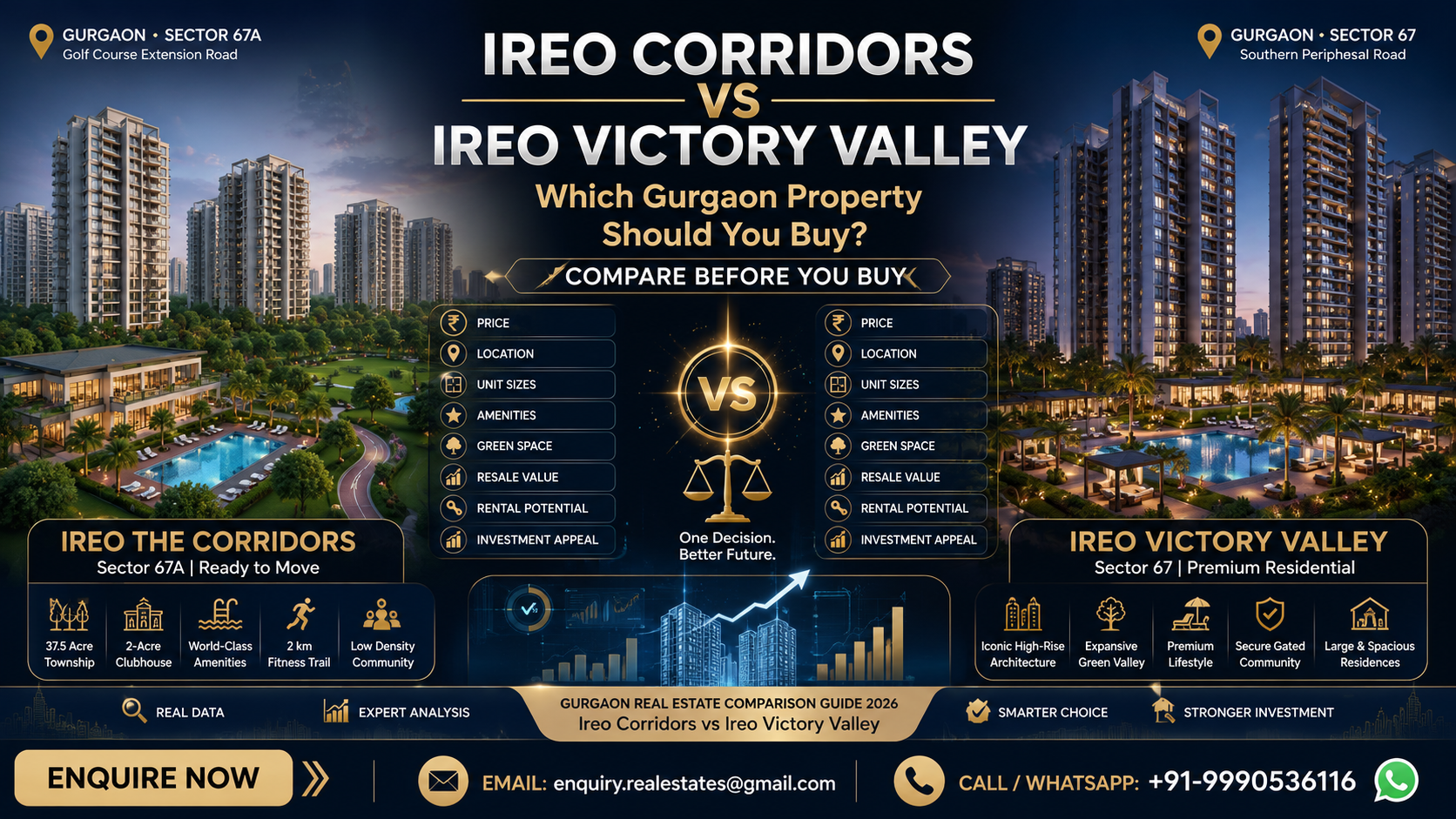 Ireo Corridors vs Ireo Victory Valley